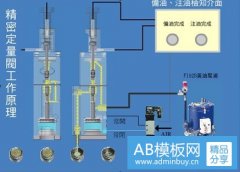 燃气轮机简介